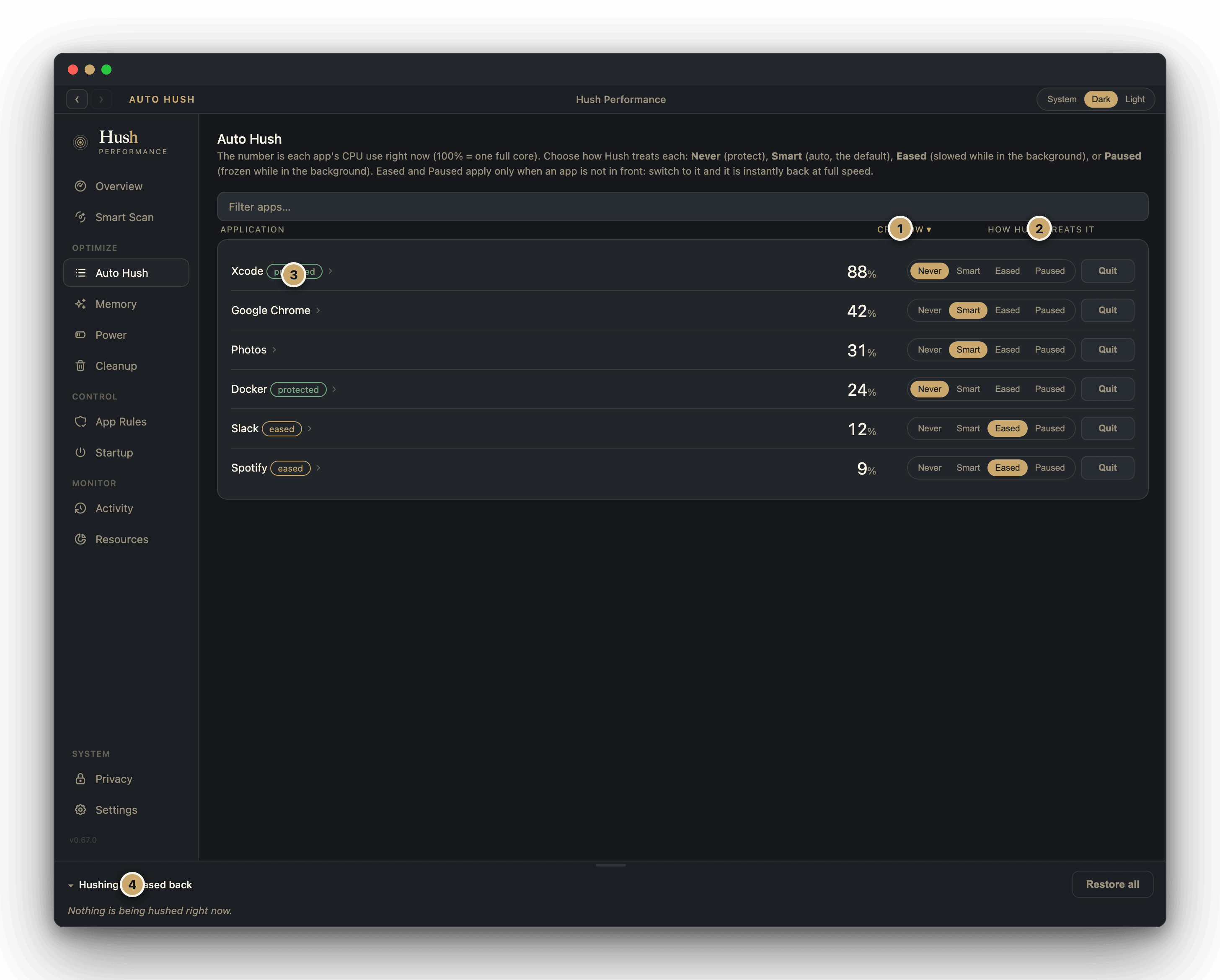 Hush Apps pane: per-app live CPU, the Never/Auto/Eased control on each row, a protected badge, and the eased-back list along the bottom. Numbered callouts mark live CPU, the per-app treatment control, a protected app, and what is eased right now.